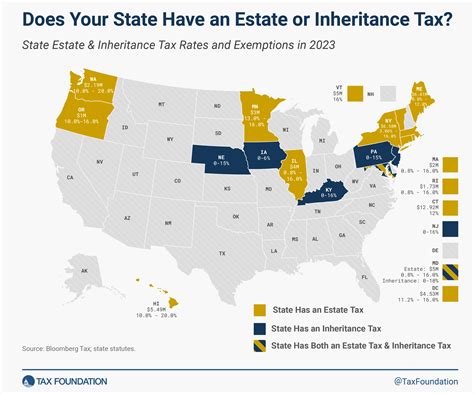 tax exemption for inherited property.